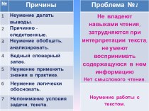 Буклет для мастер класса Читаем методическая разработка по окружающему миру (4 класс)