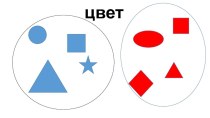 Сравнение геометрических фигур по цвету, форме, размеру 1 класс презентация презентация к уроку по математике (1 класс)