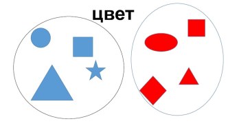 Сравнение геометрических фигур по цвету, форме, размеру 1 класс презентация презентация к уроку по математике (1 класс)