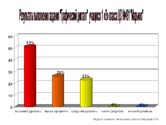 Диагностика учащихся 1 класса В по результатам тестов МЦКО презентация к уроку (1 класс)