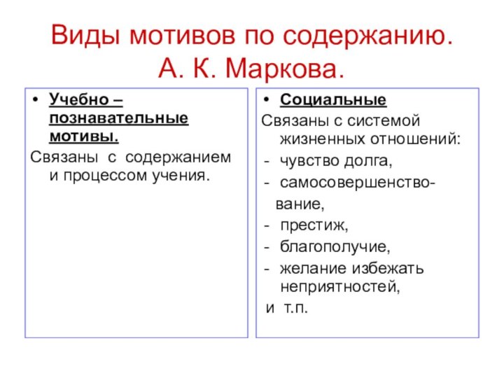 Виды мотивов по содержанию. А. К. Маркова.Учебно – познавательные мотивы.Связаны с содержанием