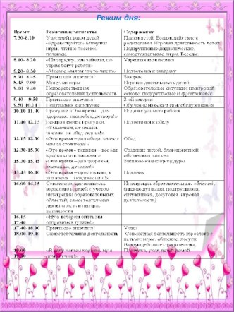 Режи дня, расписание материал (младшая группа)