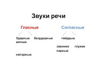 Памятка Три правила правописания корня слова методическая разработка по русскому языку (2 класс)