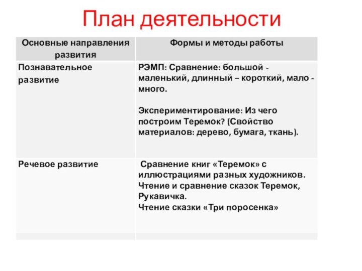 План деятельности