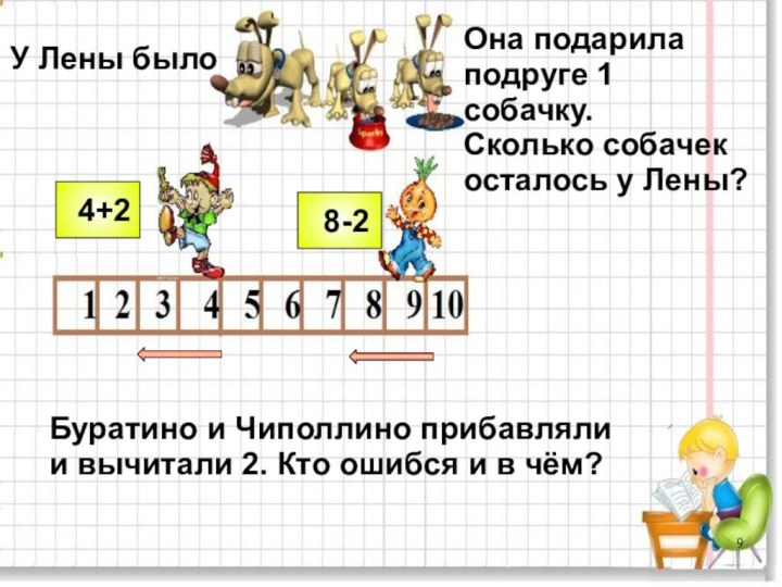 У Лены былоОна подарилаподруге 1 собачку.Сколько собачек осталось у Лены?4+28-2Буратино и Чиполлино