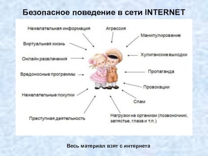 Безопасное поведение в сети INTERNET Весь материал взят с интернета