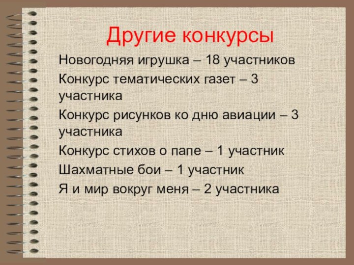 Другие конкурсыНовогодняя игрушка – 18 участниковКонкурс тематических газет – 3 участникаКонкурс рисунков