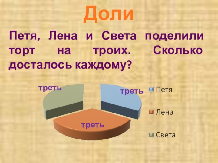 ДолитретьтретьтретьПетя, Лена и Света поделили торт на троих. Сколько досталось каждому?