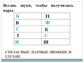 Презентация к уроку русского языка : Непроверяемые звонкие и глухие согласные. 2 класс УМК Планета знаний. презентация к уроку по русскому языку (2 класс) по теме