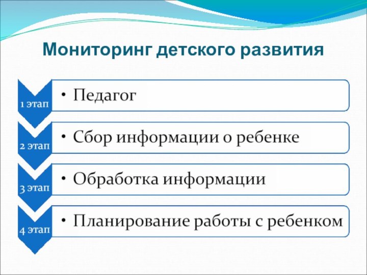 Мониторинг детского развития