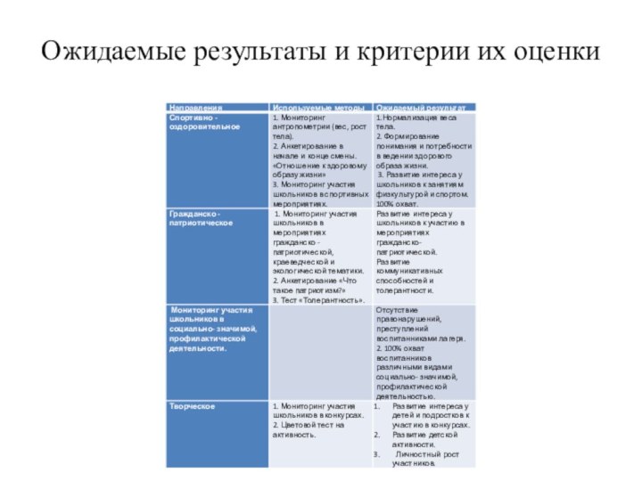 Ожидаемые результаты и критерии их оценки