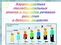 Этапы формирования речи у детей. Периодизация развития речи детей А.Н. Леонтьева. Презентация презентация по развитию речи