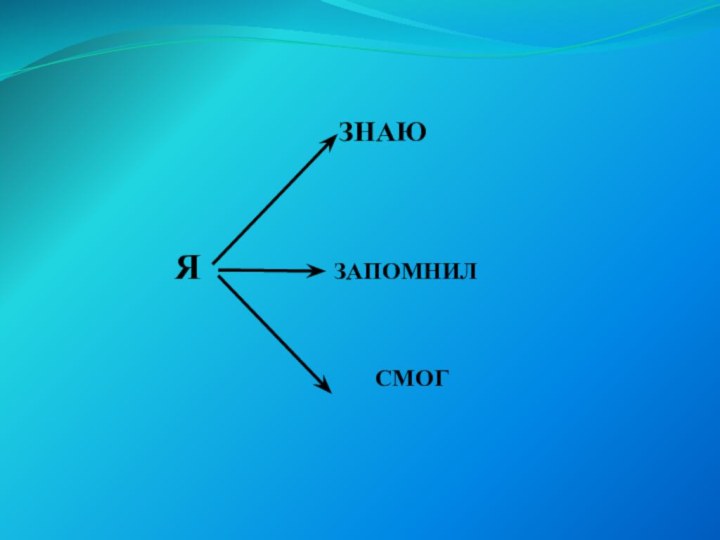 ЯЗНАЮЗАПОМНИЛСМОГ