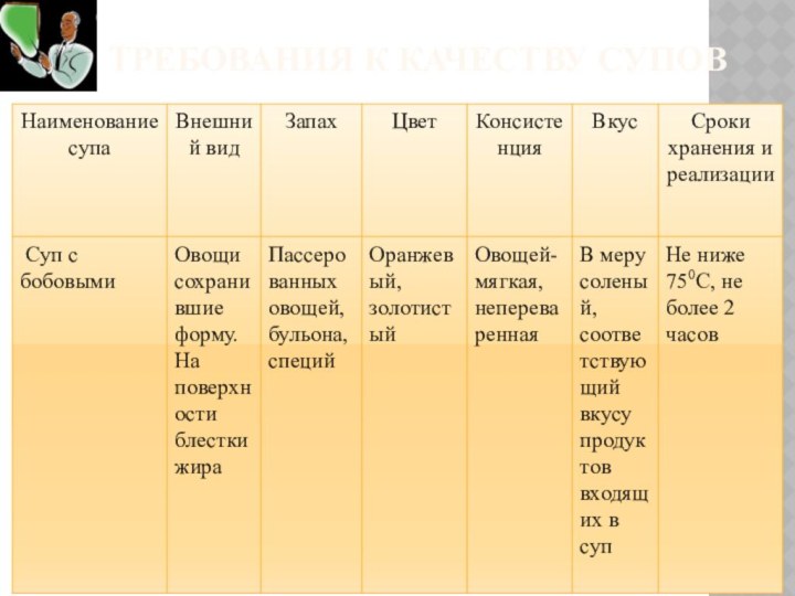 ТРЕБОВАНИЯ К КАЧЕСТВУ СУПОВ