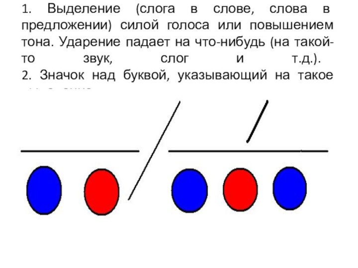 1. Выделение (слога в слове, слова в предложении) силой голоса или