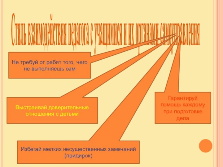 Стиль взаимодействия педагога с учащимися и их органами самоуправленияНе требуй от ребят