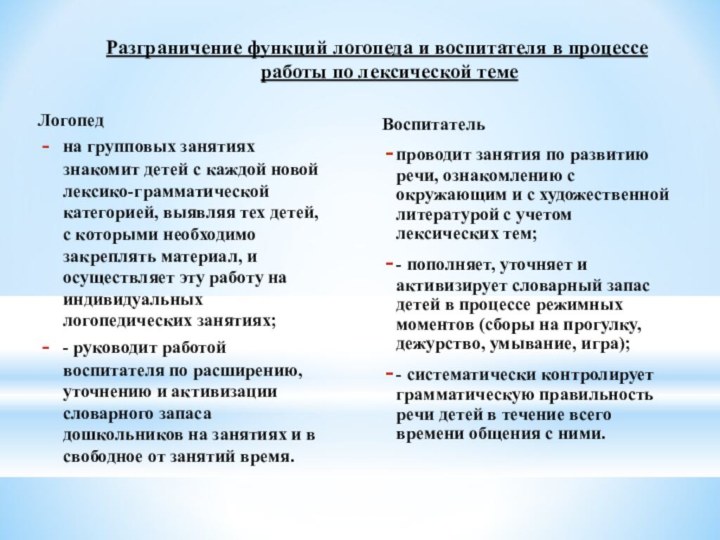 Разграничение функций логопеда и воспитателя в процессе работы по лексической теме Воспитательпроводит