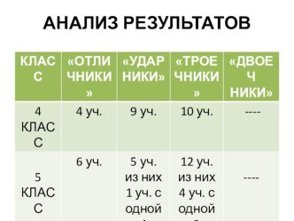 Преемственность при переходе учащихся из начальной школы в среднее звено методическая разработка (4 класс) по теме