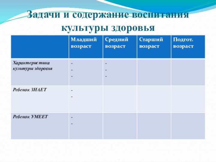 Задачи и содержание воспитания культуры здоровья