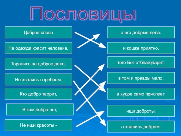 ПословицыДоброе словоНе одежда красит человека,Торопись на доброе дело,Не хвались серебром,Кто добро творит,