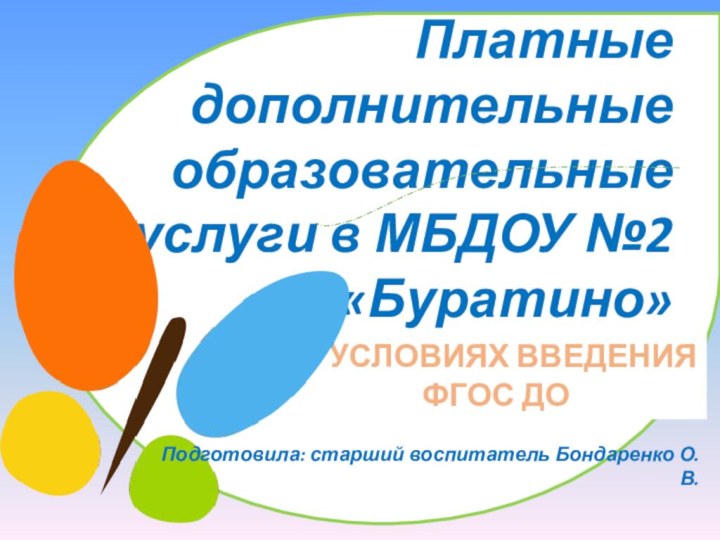 Платные дополнительные образовательные услуги в МБДОУ №2 «Буратино»В УСЛОВИЯХ ВВЕДЕНИЯ ФГОС ДОПодготовила: старший воспитатель Бондаренко О.В.