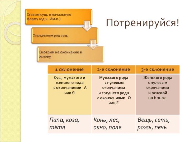 Потренируйся!