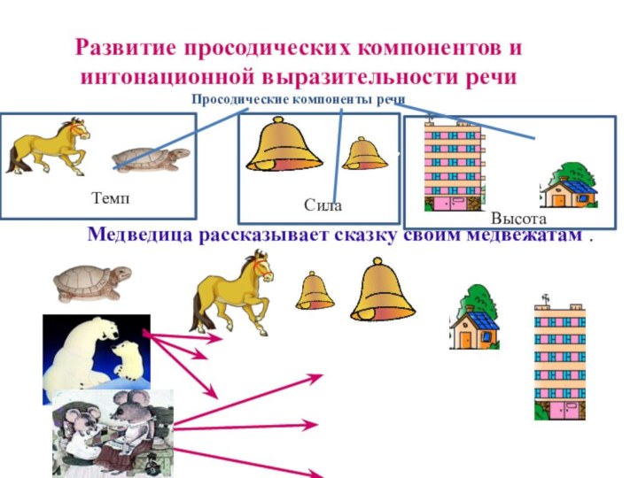 Развитие просодических компонентов и интонационной выразительности речиПросодические компоненты речиМедведица рассказывает сказку своим медвежатам .