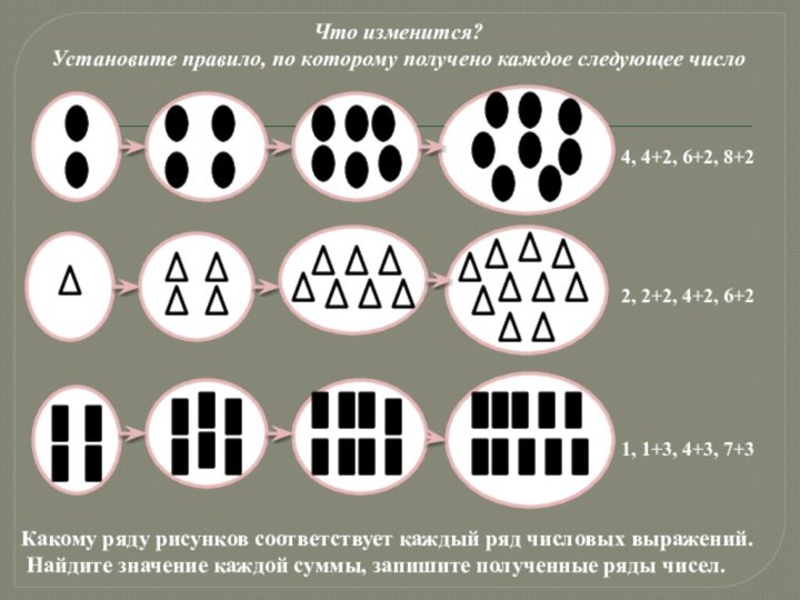 Что изменится?Установите правило, по которому получено каждое следующее числоКакому ряду рисунков соответствует