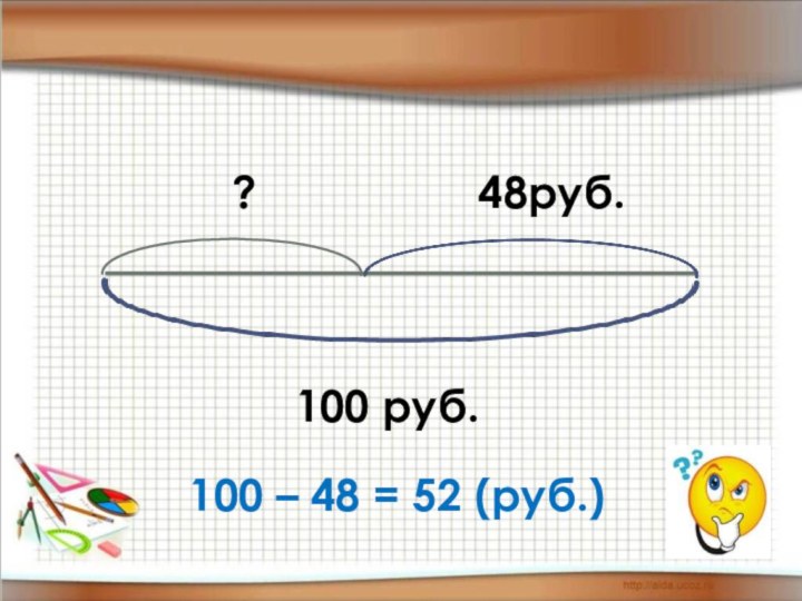 100 руб.48руб.?100 – 48 = 52 (руб.)