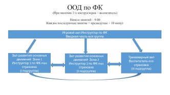 Схемы видов деятельности в спортивном зале ДОО учебно-методический материал по физкультуре