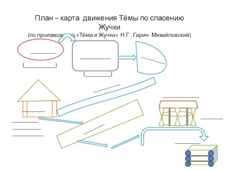 План – карта движения Тёмы по спасению Жучки (по произведению «Тёма и