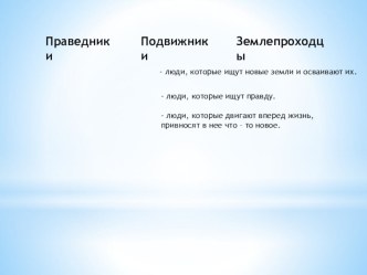 Презентация по окружающему миру Подвижники Руси и землепроходцы. УМК Перспектива, 4 класс презентация к уроку по окружающему миру (4 класс)