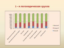 Мониторинг (конец 2017 учебный год) группы компенсирующей направленности презентация по логопедии