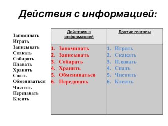 Информатика 3 класс Представление информации презентация к уроку по информатике (3 класс)