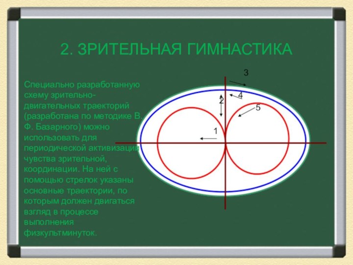 2. ЗРИТЕЛЬНАЯ ГИМНАСТИКАСпециально разработанную схему зрительно-двигательных траекторий (разработана по методике В. Ф.