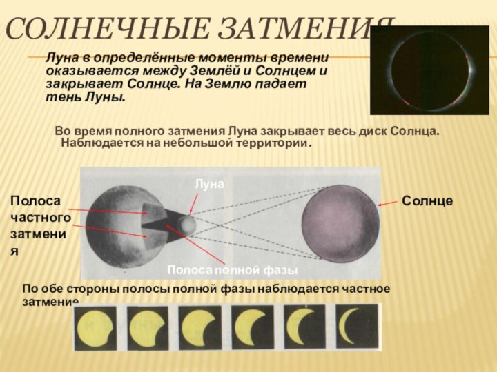 Солнечные затмения   Во время полного затмения Луна закрывает весь диск