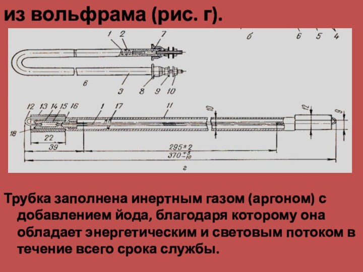 из вольфрама (рис. г). Трубка заполнена инертным газом (аргоном) с добавлением йода,