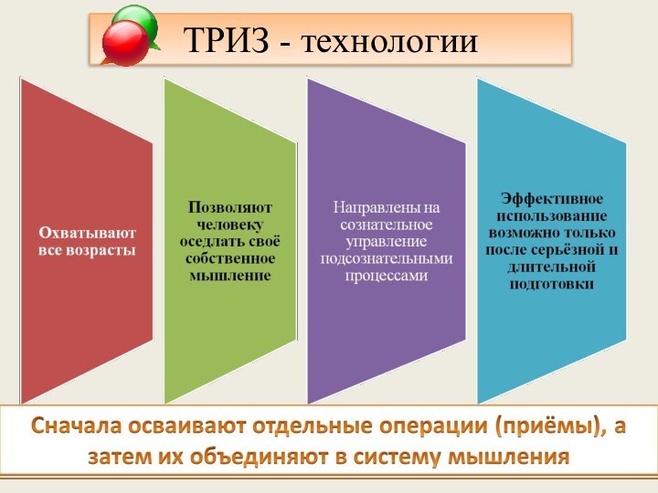 ТРИЗ - технологии