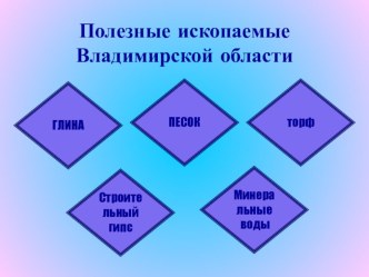 Презентация Полезные ископаемые презентация к уроку по окружающему миру (4 класс) по теме