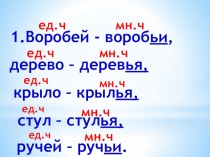 Урок русского языка план-конспект урока по русскому языку (2 класс)