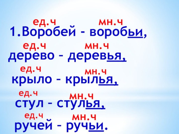 1.Воробей - воробьи, ед.чмн.чдерево – деревья,ед.чмн.чкрыло – крылья,ед.чмн.чстул – стулья,ед.чмн.чручей – ручьи.ед.чмн.ч