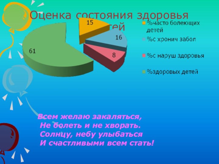 Оценка состояния здоровья детейВсем желаю закаляться, Не болеть и не хворать. Солнцу,