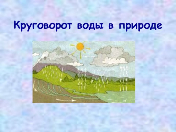 Круговорот воды в природе