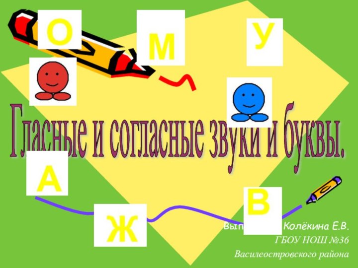 Гласные и согласные звуки и буквы. Выполнила Колёкина Е.В.ГБОУ НОШ №36Василеостровского района