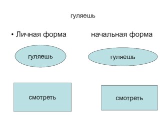 Презентация Спряжение глаголов презентация урока для интерактивной доски по русскому языку (4 класс)