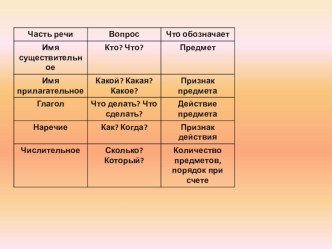 урок местоимение 4класс методическая разработка (русский язык, 4 класс)