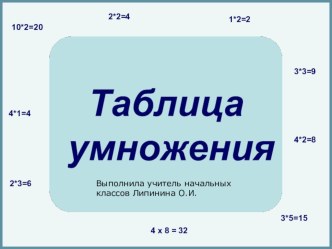 Таблица умножения на 3 презентация к уроку по математике (2 класс)