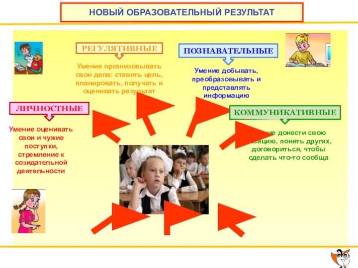 НОВЫЙ ОБРАЗОВАТЕЛЬНЫЙ РЕЗУЛЬТАТ Умение оценивать свои и чужие поступки, стремление к созидательной