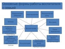 Основные формы работы с семьей. материал (младшая группа)