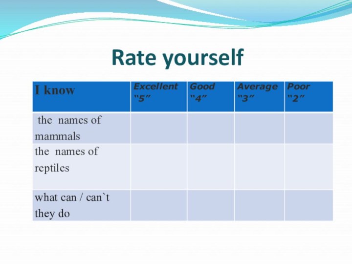 Rate yourself